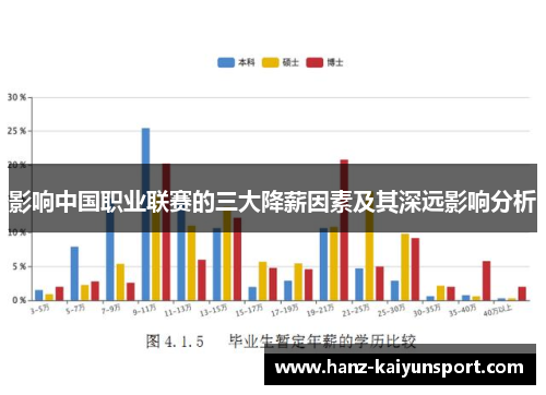 影响中国职业联赛的三大降薪因素及其深远影响分析