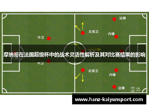 摩纳哥在法国超级杯中的战术灵活性解析及其对比赛结果的影响