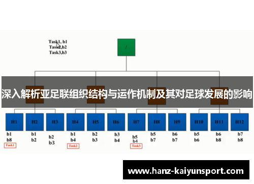 深入解析亚足联组织结构与运作机制及其对足球发展的影响
