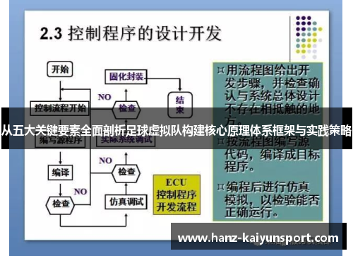 从五大关键要素全面剖析足球虚拟队构建核心原理体系框架与实践策略