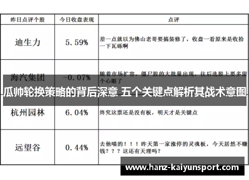 瓜帅轮换策略的背后深意 五个关键点解析其战术意图