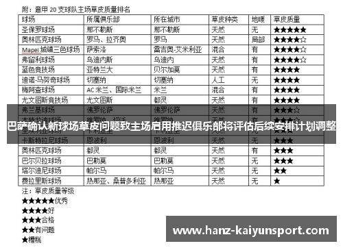 巴萨确认新球场草皮问题致主场启用推迟俱乐部将评估后续安排计划调整 巴萨确认新球场草皮问题致主场启用推迟俱乐部将评估后续安排计划调整
